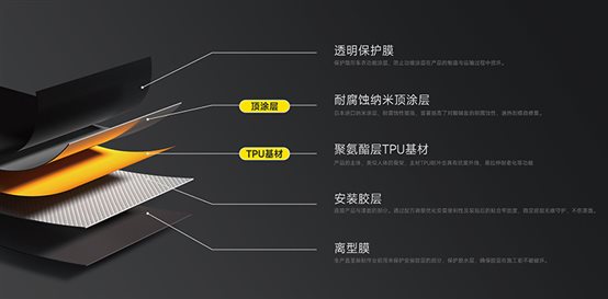 两大措施 打造“盾克”品牌车衣专业会员店