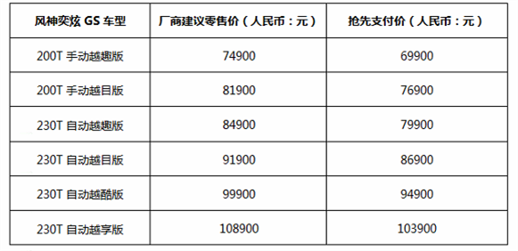 智享生活 大不奕样 东风风神奕炫GS/EV重庆车展领新上市