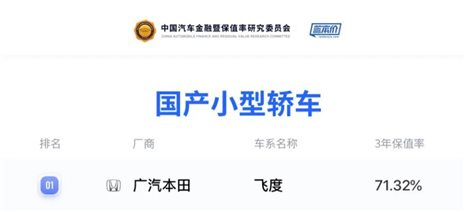 11-雅阁（ACCORD）、飞度（FIT）蝉联NO.1